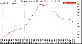 Milwaukee Weather Outdoor Temperature<br>per Minute<br>(24 Hours)