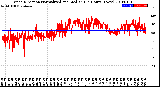 Milwaukee Weather Wind Direction<br>Normalized and Median<br>(24 Hours) (New)