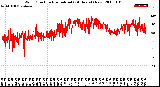 Milwaukee Weather Wind Direction<br>Normalized<br>(24 Hours) (New)