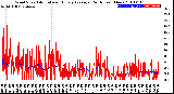 Milwaukee Weather Wind Speed<br>Actual and Hourly<br>Average<br>(24 Hours) (New)