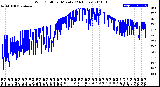 Milwaukee Weather Wind Chill<br>per Minute<br>(24 Hours)