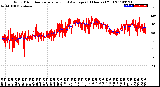 Milwaukee Weather Wind Direction<br>Normalized and Average<br>(24 Hours) (Old)