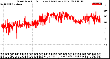 Milwaukee Weather Wind Direction<br>Normalized<br>(24 Hours) (Old)