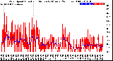 Milwaukee Weather Wind Speed<br>Actual and Median<br>by Minute<br>(24 Hours) (Old)