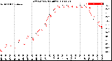 Milwaukee Weather Dew Point<br>(24 Hours)