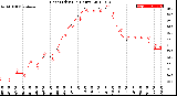 Milwaukee Weather Heat Index<br>(24 Hours)