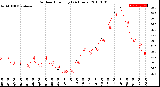 Milwaukee Weather Outdoor Humidity<br>(24 Hours)