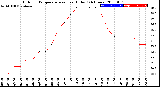 Milwaukee Weather Outdoor Temperature<br>vs Heat Index<br>(24 Hours)