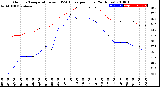 Milwaukee Weather Outdoor Temperature<br>vs THSW Index<br>per Hour<br>(24 Hours)