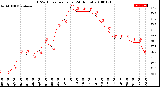 Milwaukee Weather THSW Index<br>per Hour<br>(24 Hours)