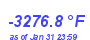 Milwaukee Weather Temperature High Month