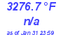 Milwaukee Weather Temperature Low Today