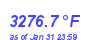 Milwaukee Weather Temperature Low Month