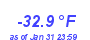 Milwaukee Weather Wind Chill Low Month