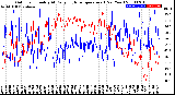 Milwaukee Weather Outdoor Humidity<br>At Daily High<br>Temperature<br>(Past Year)