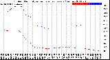 Milwaukee Weather Outdoor Humidity<br>vs Temperature<br>Every 5 Minutes