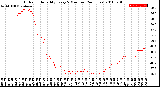 Milwaukee Weather Outdoor Humidity<br>Every 5 Minutes<br>(24 Hours)