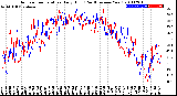 Milwaukee Weather Outdoor Temperature<br>Daily High<br>(Past/Previous Year)