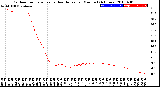 Milwaukee Weather Outdoor Temperature<br>vs Heat Index<br>per Minute<br>(24 Hours)