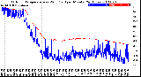 Milwaukee Weather Outdoor Temperature<br>vs Wind Chill<br>per Minute<br>(24 Hours)