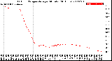 Milwaukee Weather Outdoor Temperature<br>per Minute<br>(24 Hours)