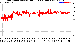 Milwaukee Weather Wind Direction<br>Normalized and Median<br>(24 Hours) (New)