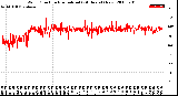 Milwaukee Weather Wind Direction<br>Normalized<br>(24 Hours) (New)