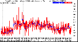 Milwaukee Weather Wind Speed<br>Actual and 10 Minute<br>Average<br>(24 Hours) (New)