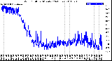 Milwaukee Weather Wind Chill<br>per Minute<br>(24 Hours)