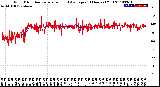 Milwaukee Weather Wind Direction<br>Normalized and Average<br>(24 Hours) (Old)