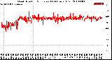 Milwaukee Weather Wind Direction<br>Normalized<br>(24 Hours) (Old)