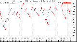 Milwaukee Weather Wind Speed<br>10 Minute Average<br>(4 Hours)