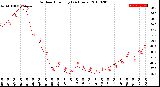 Milwaukee Weather Outdoor Humidity<br>(24 Hours)