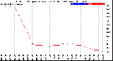 Milwaukee Weather Outdoor Temperature<br>vs Heat Index<br>(24 Hours)