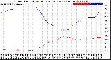 Milwaukee Weather Outdoor Humidity<br>vs Temperature<br>Every 5 Minutes