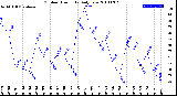 Milwaukee Weather Outdoor Humidity<br>Daily Low