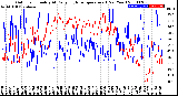 Milwaukee Weather Outdoor Humidity<br>At Daily High<br>Temperature<br>(Past Year)