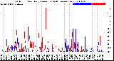 Milwaukee Weather Outdoor Rain<br>Daily Amount<br>(Past/Previous Year)