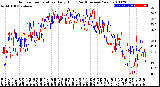 Milwaukee Weather Outdoor Temperature<br>Daily High<br>(Past/Previous Year)