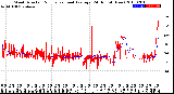 Milwaukee Weather Wind Direction<br>Normalized and Average<br>(24 Hours) (New)