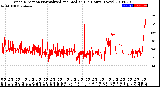 Milwaukee Weather Wind Direction<br>Normalized and Median<br>(24 Hours) (New)