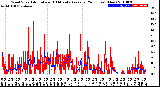 Milwaukee Weather Wind Speed<br>Actual and 10 Minute<br>Average<br>(24 Hours) (New)