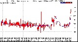 Milwaukee Weather Wind Direction<br>Normalized and Average<br>(24 Hours) (Old)