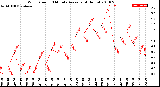 Milwaukee Weather Wind Speed<br>10 Minute Average<br>(4 Hours)