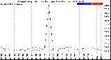 Milwaukee Weather Evapotranspiration<br>vs Rain per Day<br>(Inches)