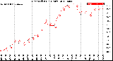 Milwaukee Weather Heat Index<br>(24 Hours)