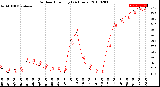 Milwaukee Weather Outdoor Humidity<br>(24 Hours)