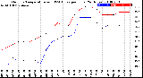 Milwaukee Weather Outdoor Temperature<br>vs THSW Index<br>per Hour<br>(24 Hours)