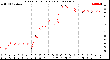 Milwaukee Weather THSW Index<br>per Hour<br>(24 Hours)