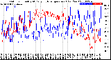 Milwaukee Weather Outdoor Humidity<br>At Daily High<br>Temperature<br>(Past Year)